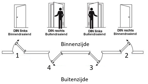 Draairichting-deur.png