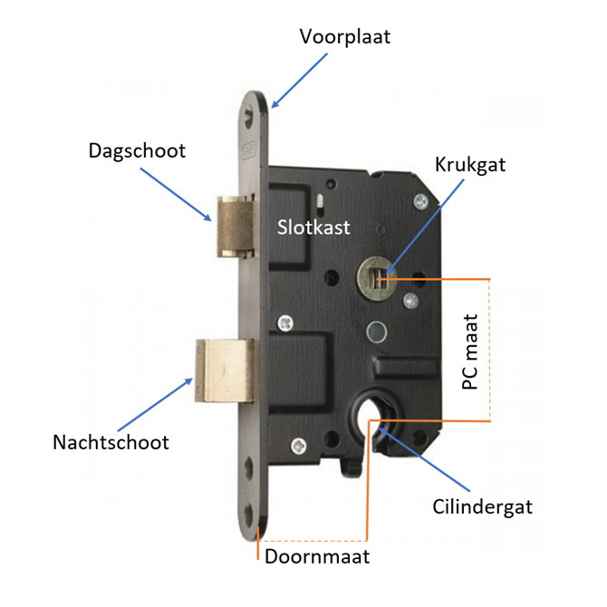 Onderdelen insteekslot